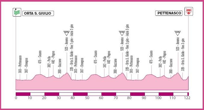 5a tappa: Orta San Giulio - Pettenasco