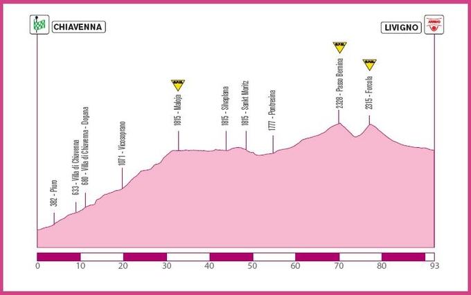 8a tappa: Chiavenna - Livigno
