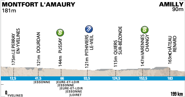 2a tappa: Montfort l'Amaury - Amilly