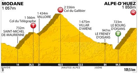 19a tappa: Modane Valfréjus - Alpe-d'Huez