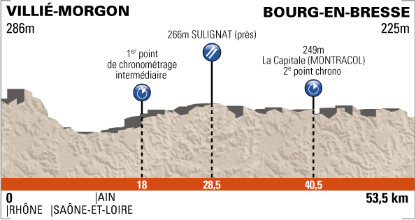 4a tappa: Villié-Morgon - Bourg-en-Bresse (Cronometro)