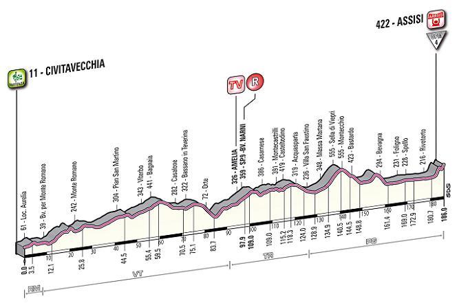 10a tappa: Civitavecchia - Assisi