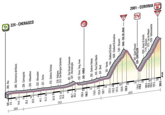 14a tappa: Cherasco - Cervinia