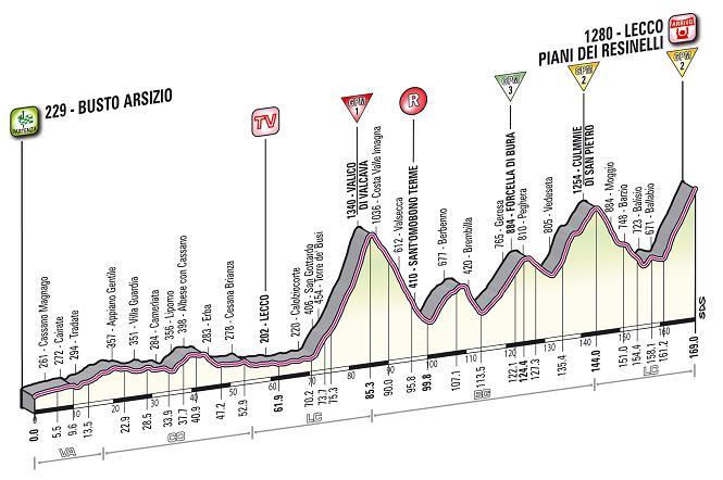 15a tappa: Busto Arsizio - Lecco (Pian dei Resinelli)