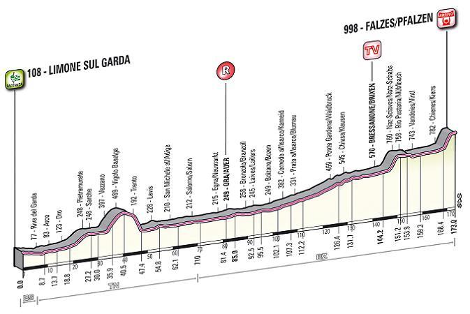 16a tappa: Limone sul Garda - Falzes