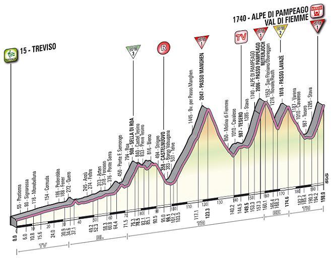19a tappa: Treviso - Alpe di Pampeago