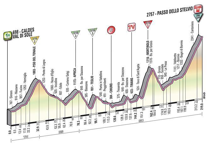 20a tappa: Caldes - Passo dello Stelvio