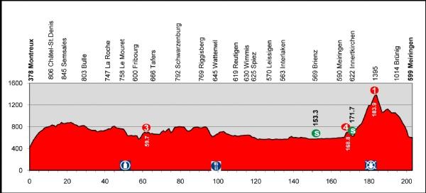 3a tappa: Montreux - Meiringen 