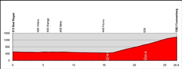 9a tappa: Bad Ragaz - Flumserberg (Cronometro)