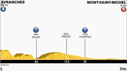 11a tappa: Avranches - Mont-Saint-Michel (Cronometro)
