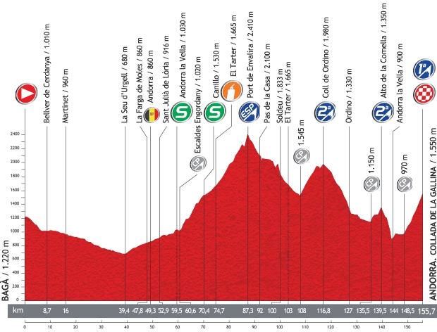 14a tappa: Bagà - Collada de la Gallina [Andorra]
