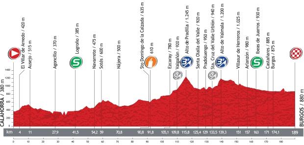 17a tappa: Calahorra - Burgos