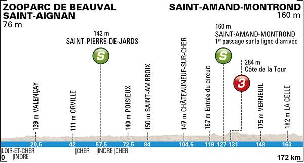 2a tappa: Saint-Aignan - Saint-Amand-Montrond