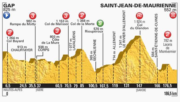 18a tappa: Gap - Saint-Jean-de-Maurienne