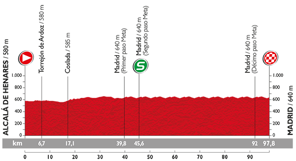 21a tappa: Alcalá de Henares - Madrid