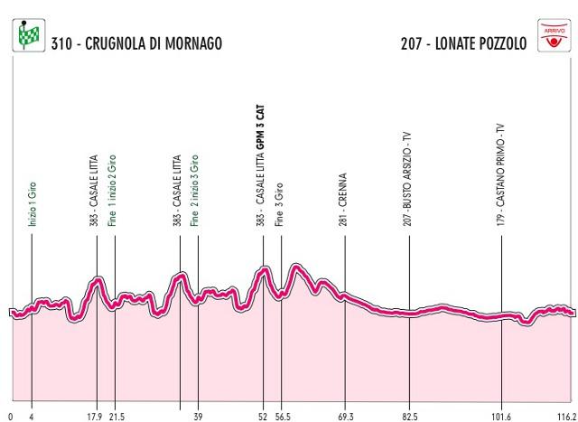 8a tappa: Crugnola di Mornago - Lonate Pozzolo